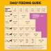 Pedigree Puppy Dry Dog Food- Chicken & Milk, 1.2kg Pack